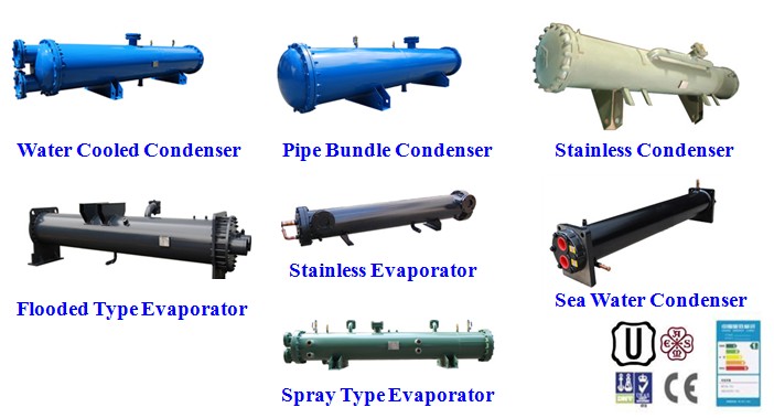 Overview of Shell & Tube heat exchanger