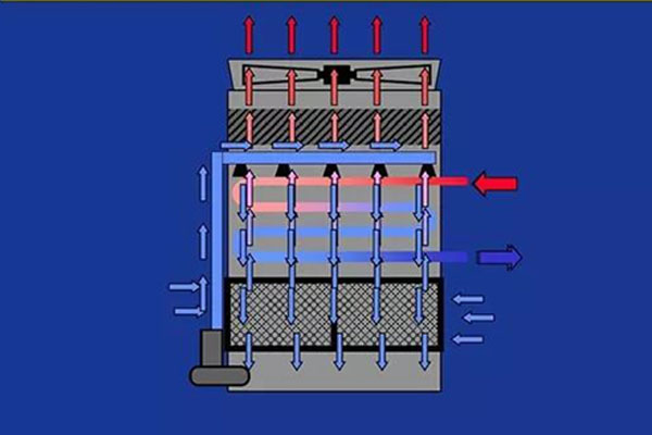Evaporative cooling chillers