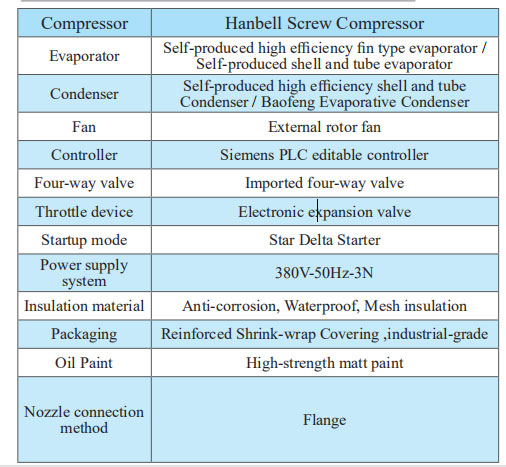 Parts List of Screw Type Dual Source Heat Pump Unit