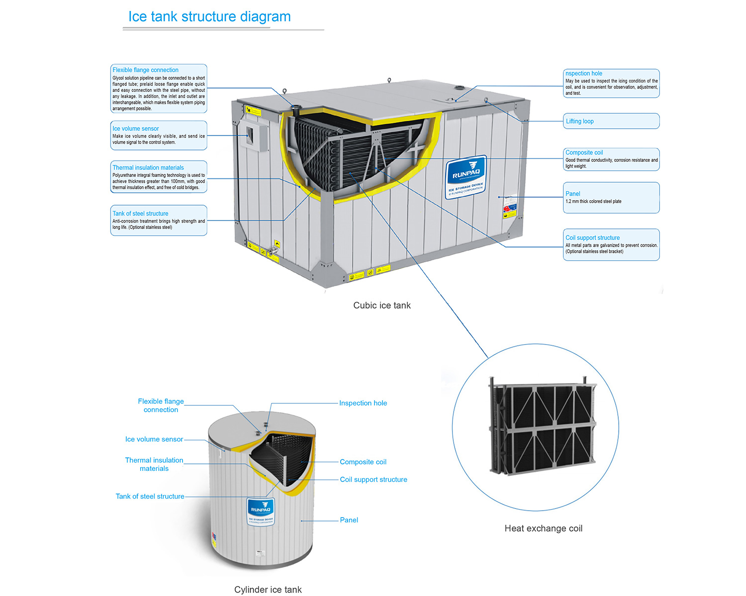  thermal energy storage system