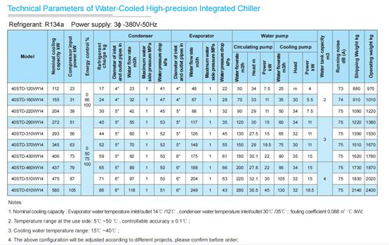 Especificação do sistema de refrigeração de água da China