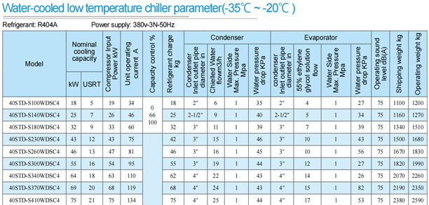 Parâmetro do resfriador de salmoura de temperatura ultrabaixa