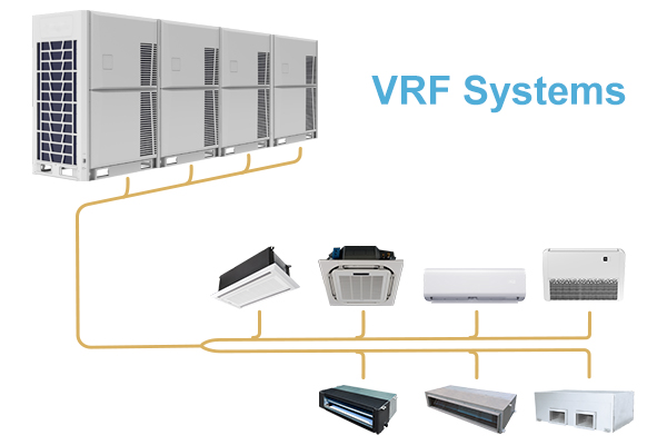Sistemas DC Inverter VRF